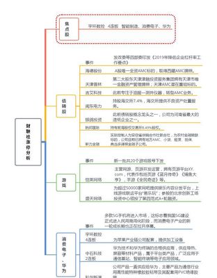 投资杠杆理论基础知识答案，投资中杠杆的作用