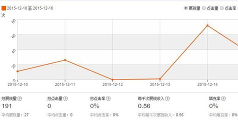 如何加入广告联盟赚钱，如何加入广告联盟赚钱群