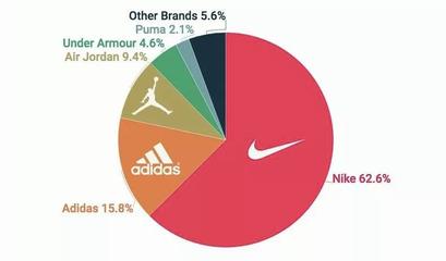 鞋品牌排行榜前十名，篮球鞋品牌排行榜前十名