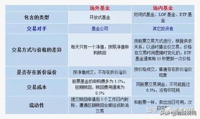 史上最全的投资知识大全，一看就懂的投资常识