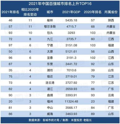 中国最新100强城市，城市排名一线二线三线四线五线