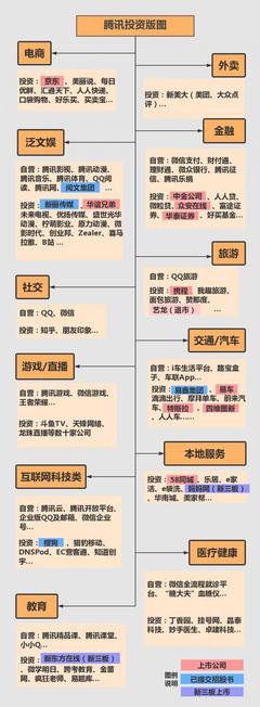 电商投资基础知识点归纳，电商投资收益