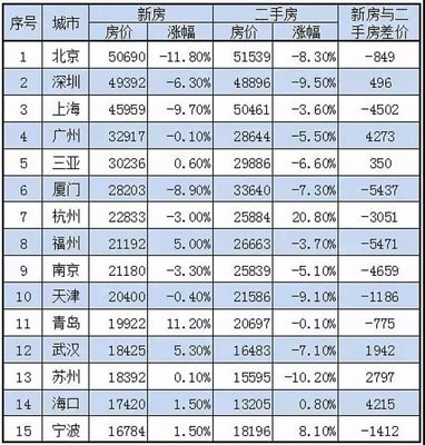 深圳二手房房价最新消息，深圳二手房房价最新消息小产权