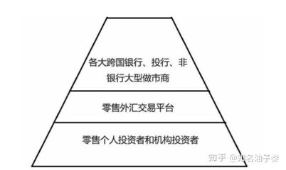 投资需要的基础知识，投资需要了解哪些东西