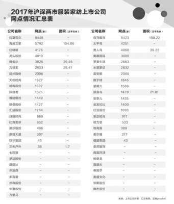 国内女装高端知名品牌排行榜，中国高端品牌女装排名前十
