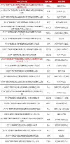 铁路局招聘在哪里报名，铁路局招聘网站