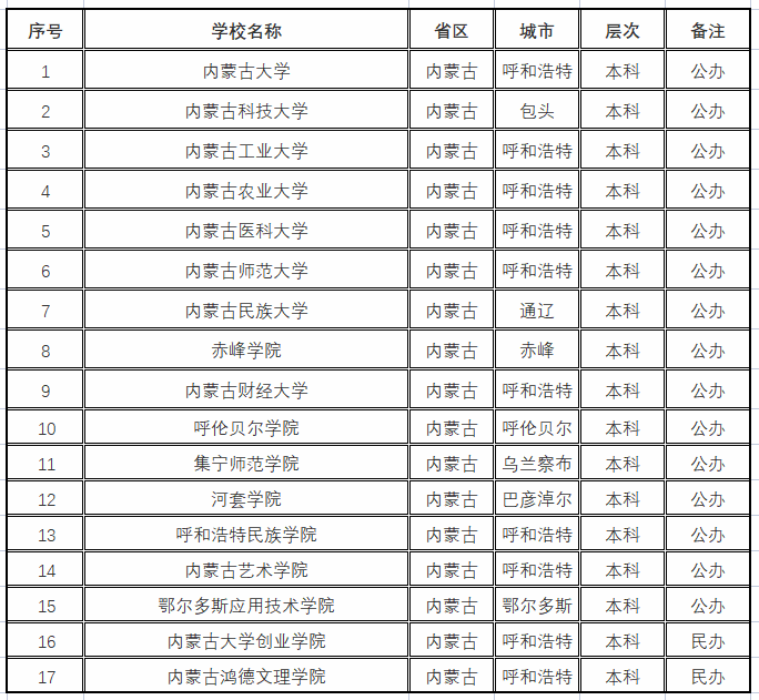 内蒙所有城市名称大全，内蒙古各城市名称含义