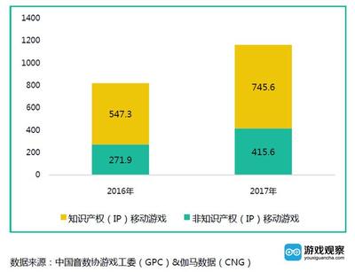 文创产品商业模式，文创产品商业模式图