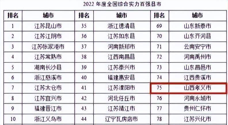 全国百强城市最新排名，2024年一线二线三线城市