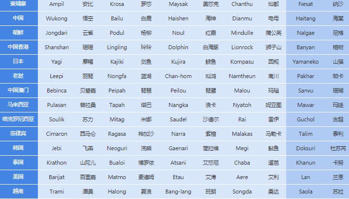 中国有多少个城市名字列表，中国的多少个城市