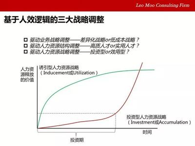 华为经营模式，华为经营模式只能借鉴不可复制