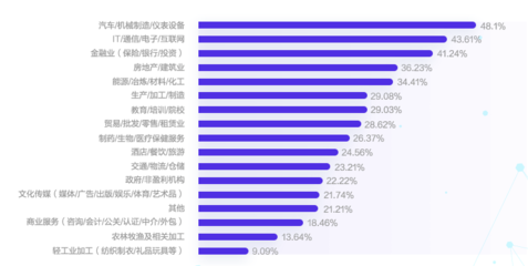 现在有多少行业和职业，现在一共有多少行业数量