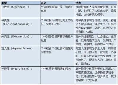 免费mbti测评系统，免费mbti测评系统链接