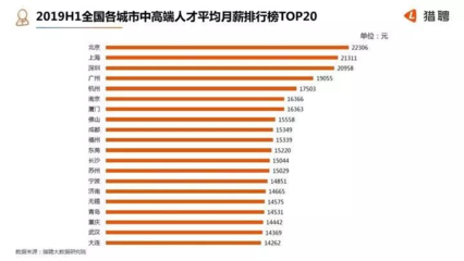 全国一线城市排名，全国有多少一线城市