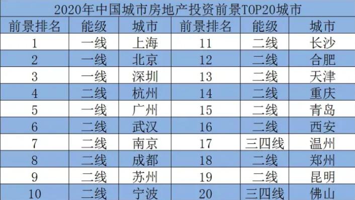 中国二线城市排名，中国二线城市排名榜前十名