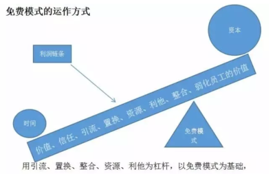 如何赢得顾客的心，如何赢得顾客的心案例