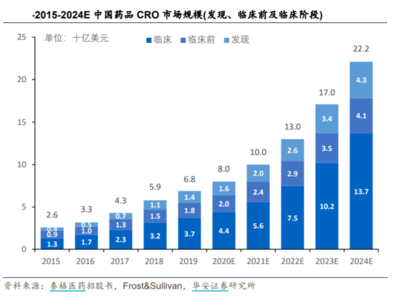 知识产权投资占股，知识产权占股权比例?