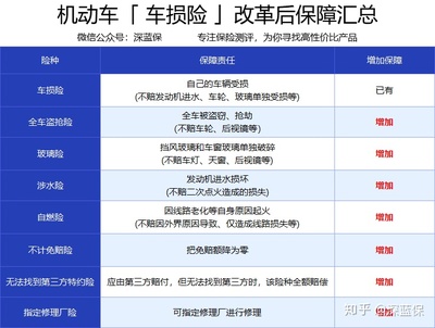 车损险包括哪些险种2023，车损险包括哪些险种2023 包括自然灾害51之后