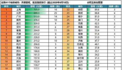 地铁工种工资一览表，地铁编制怎么考