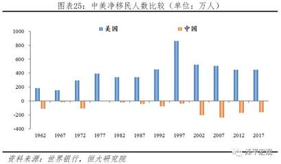 投资移民相关知识，投资移民政策