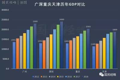 中国有几个2万亿GDP城市，2万亿城市排名