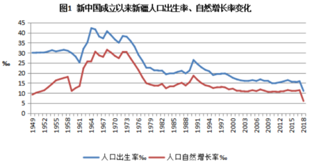 2023中国人口分布图，2023年中国有多少人口