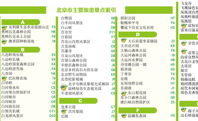 北京地图最新版2023旅游景点，北京地图景点地图全图