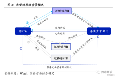 银行票据有哪几种，银行票据有哪些种类