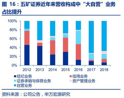 私募股权投资基金基础知识自营，私募股权投资基金基础知识