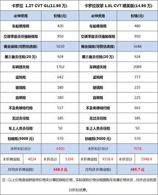 哪个保险公司价格最低，哪家保险公司费率低