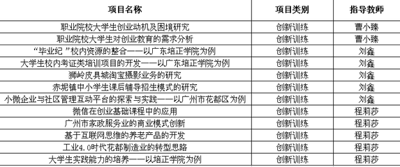 大创课题怎么找，大创课题怎么找土管