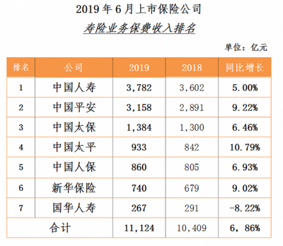 中国太平保险排名第几，保险公司十大排名口碑最好的