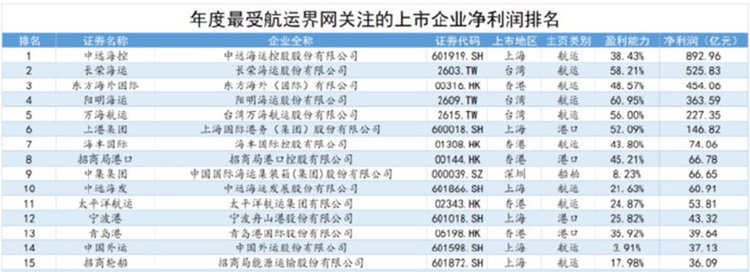 企业地区代码查询，企业所在地区代码怎么填