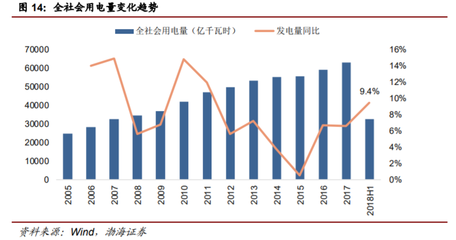 近年经济发展变化，近年来经济的发展