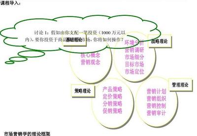 投资环境基础知识，投资环境的基本内容