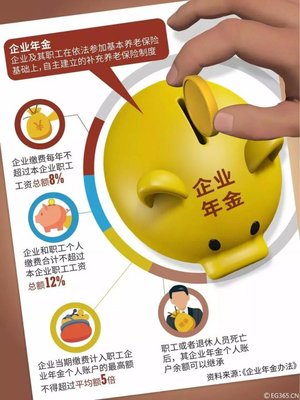 企业年金全部归个人吗，企业年金未交够8年离职