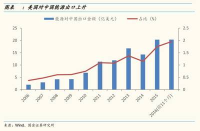 国企金融投资法律法规知识，国有企业投资金融产品