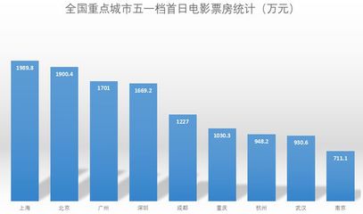 浙江各城市gdp排名一季度，浙江城市gdp排行榜2021
