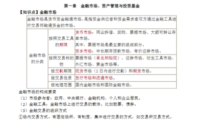 投资基金市场相关知识点，基金市场投资策略