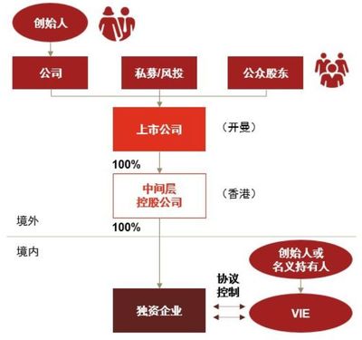 风险投资人的理论知识是，投资者的风险管理