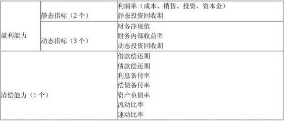 投资买房的专业知识有哪些，投资买房考虑的几大因素