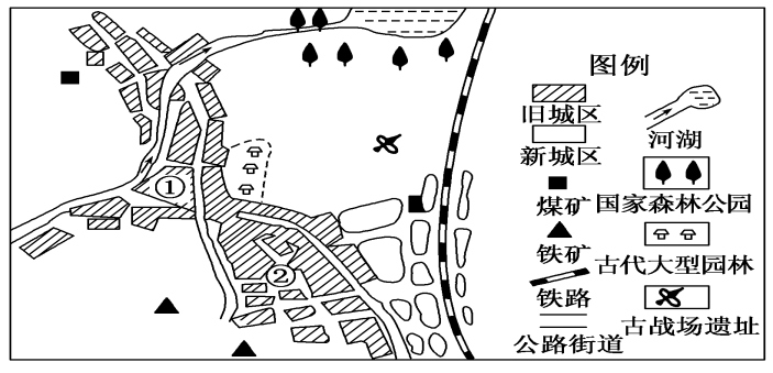 城市区位因素，城市区位因素是什么意思