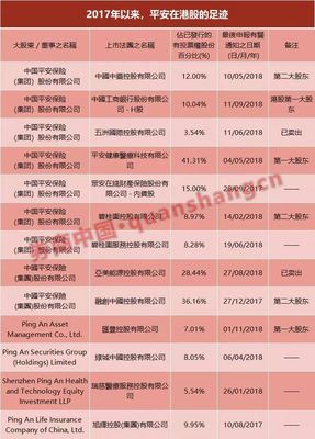 地产股投资基础知识，房地产股投资