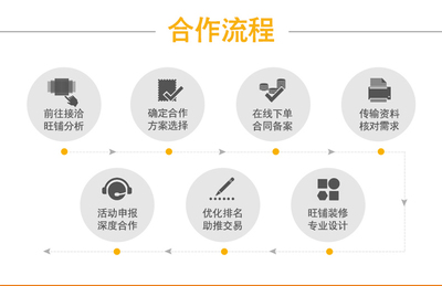 网店代运营一年的费用是多少，抖音代运营收费详细价格