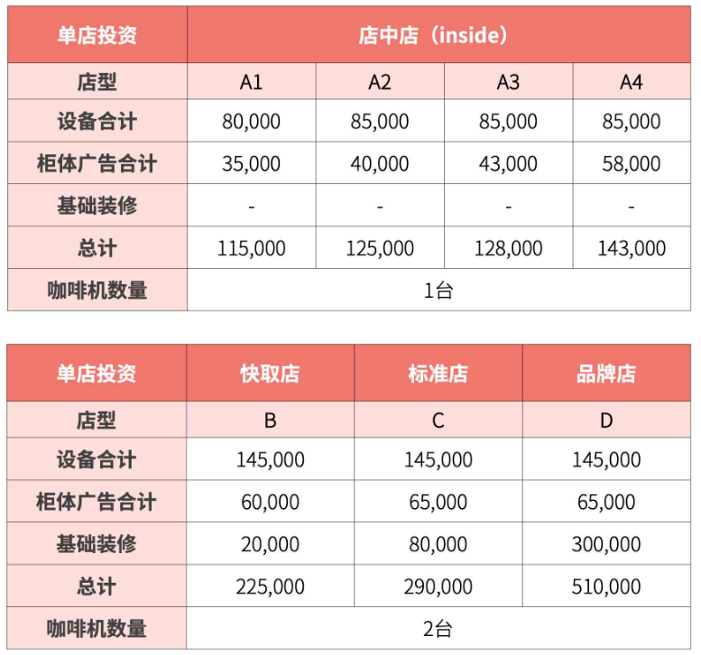 库迪咖啡加盟费是多少，库佳迪男装质量怎么样