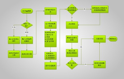 定机票最便宜的app，定机票哪个软件便宜些