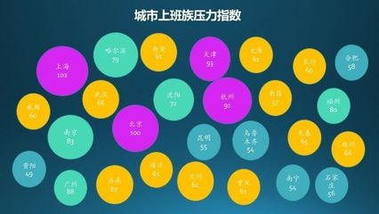 人口大数据分析图，人口数据分析报告