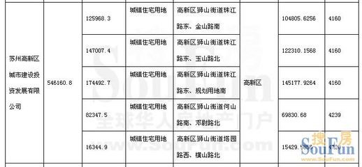 知识储备量与市场投资，知识储备量与市场投资的关系