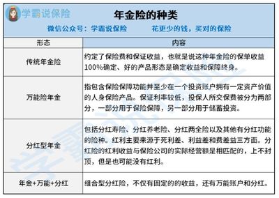 投资型保险相关知识，投资型保险有哪些主要种类