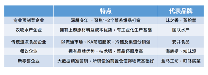 企业竞争优势的基本类型包括，企业竞争优势的基本类型包括什么